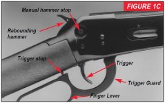 Model-94-Cross-Bolt-Lever-Diagram-Figure-1C.JPG Model-94-Cross-Bolt-Lever-Diagram-Figure-1C.JPG