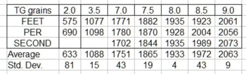 Grains TG vs FPS.jpg