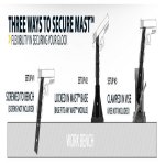 mast-3-ways-to-secure-1.jpg