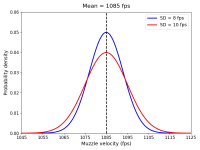 normal_curves_800x600.png normal_curves_800x600.png