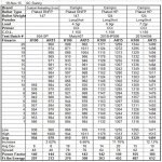 K100 vs AR Testing 2015-11-19.jpg