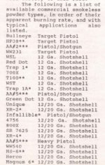Ammomart Shotgun powder list including Magnum 6.jpg