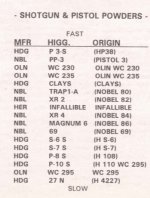 Ammomart Shotgun burn rate chart.jpg