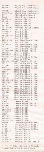 Ammomart Rifle powder list including x2924.jpg