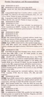 Ammomart powder Desriptions.jpg