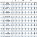 Eastern F-Class Championships 2018 - Results.jpg