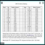 M96 rarity chart.jpg