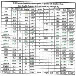 223 capacoties and dimensions including Web thickness.jpg