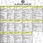 Leupold Scope Chart.jpg