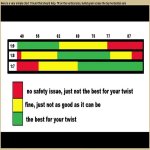 223 twist rate chart. my norcinco.jpg 223 twist rate chart. my norcinco.jpg
