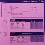 444 Marlin Cast Loads.jpg