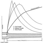 Powder Pressure Curve.jpg