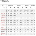 17HMR Ballistic Chart.jpg
