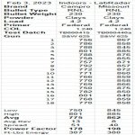 2023-02-03 45acp results.jpg