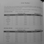 416 taylor data pg 1.jpg