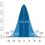 640px-Standard_deviation_diagram.svg.png