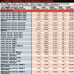 204222magterminalperformance.jpg