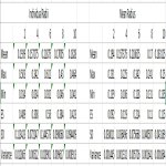 Mean Radius vs Radii data.jpg