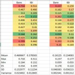 Aug 13 IBI Results.JPG
