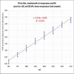 Trend_POI_Variance_with_MV_Air_Temperature-01_resize.jpg