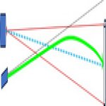 Line_of_Sight_Bullets_Path_resized.jpg
