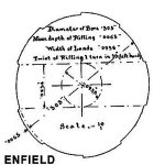 Enfield bores.jpg