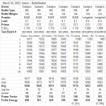 124gr Shadow Spring testing.png