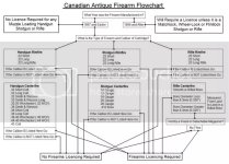 antiqueflowchart.jpg antiqueflowchart.jpg