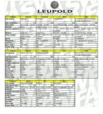 Leupold Scope Generations-2.jpg