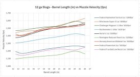 Barrel Length vs Velocity - Slugs.jpg