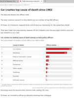Cause of Death, on duty police.PNG