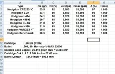 Hodgdon powders for 20BR.jpg