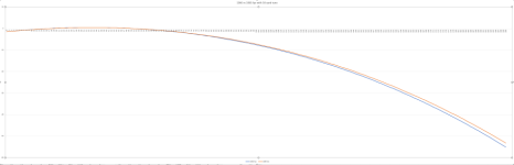 50yd-tune-vs-200yd-target.png