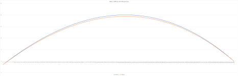 200yd-tune-vs-shorter.png