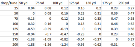 tuner-distance-vs-drop-01-spreadsheet.png