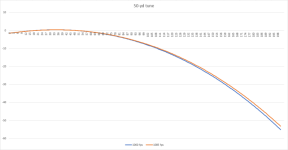 tuner-distance-vs-drop-02-50-yd-tune.png
