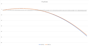 tuner-distance-vs-drop-03-75-yd-tune.png