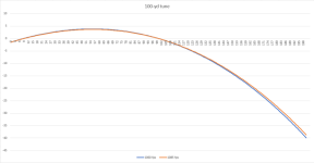 tuner-distance-vs-drop-04-100-yd-tune.png