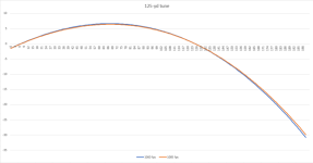 tuner-distance-vs-drop-05-125-yd-tune.png