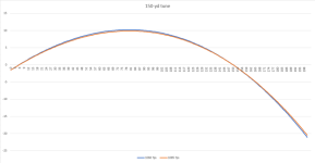 tuner-distance-vs-drop-06-150-yd-tune.png