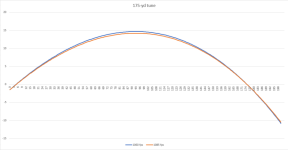 tuner-distance-vs-drop-07-175-yd-tune.png