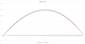 tuner-distance-vs-drop-08-200-yd-tune.png