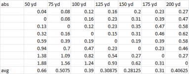 tuner-distance-vs-drop-09-abs-spreadsheet.png
