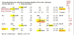 2022 Chrono Tests in B-22  #1.jpg