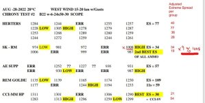 2022 Chrono Tests in B-22  #2.jpg
