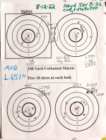 1 aRange 8-12-2022 B22 100yds 6X Foulers Avg-1.651 - Copy.jpg