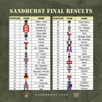 sandhurst 2025 shooting final results.jpg