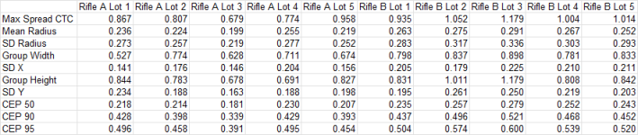 Rifle A vs Rifle B.png