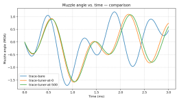 trace_compare-bare-0-500.png