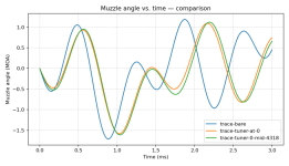 trace_compare-bare-0-4318.png